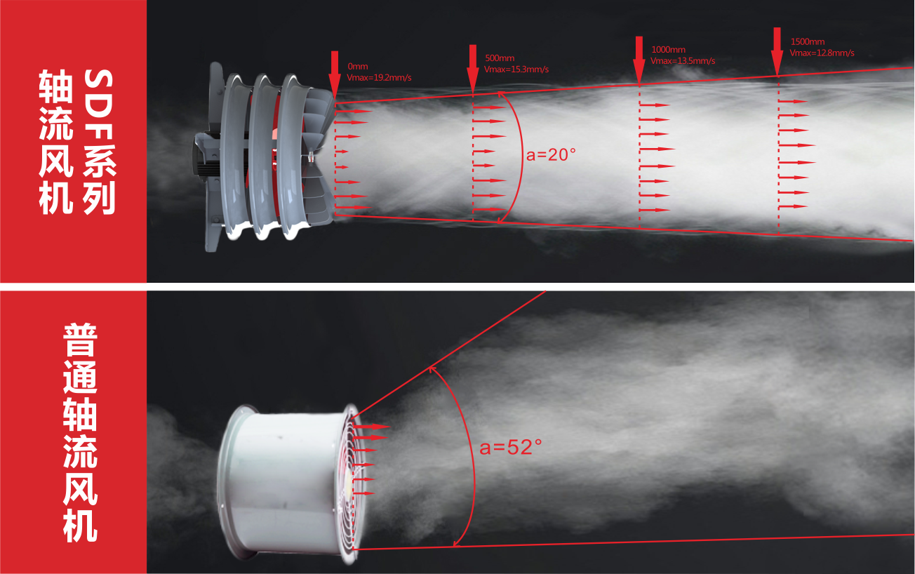 产品运行状态比照图